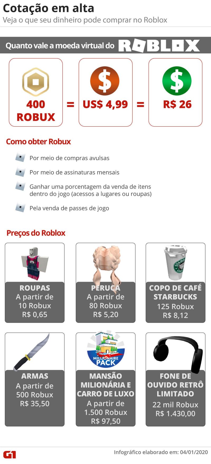 Roblox': Entenda o que é a plataforma de games que virou fenômeno